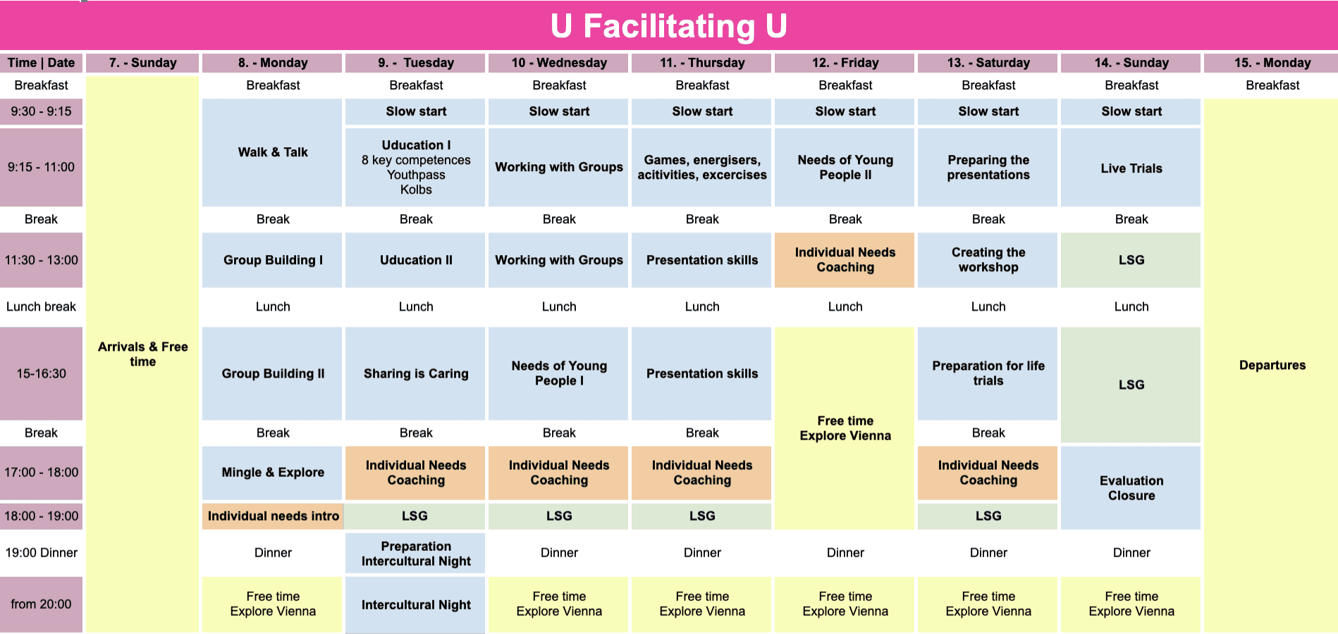 U Facilitating U timeline
