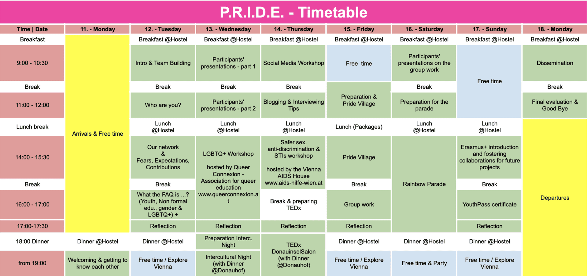P.R.I.D.E. timeline