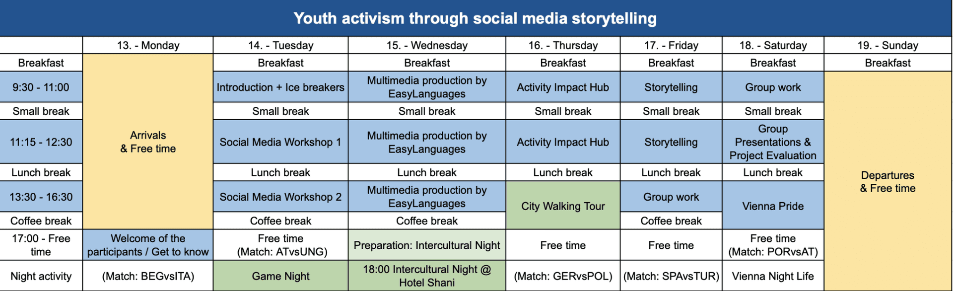 Youth Activism through Social Media Storytelling timeline