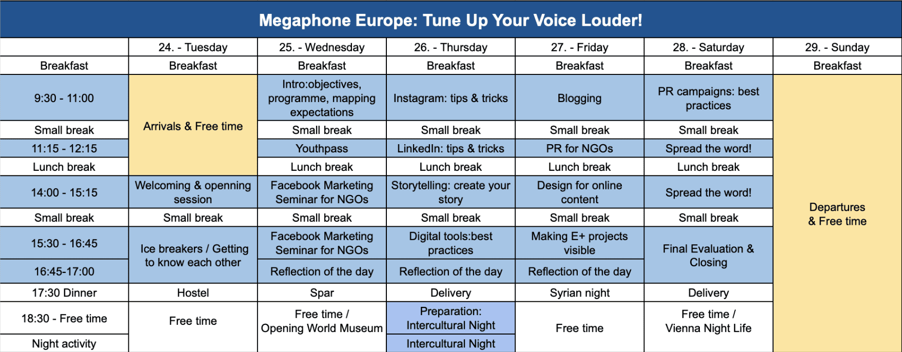Megaphone Europe timeline