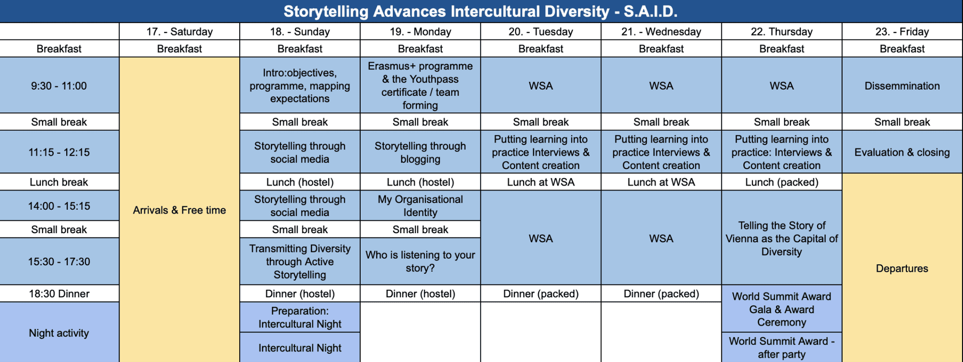 S.A.I.D. timeline