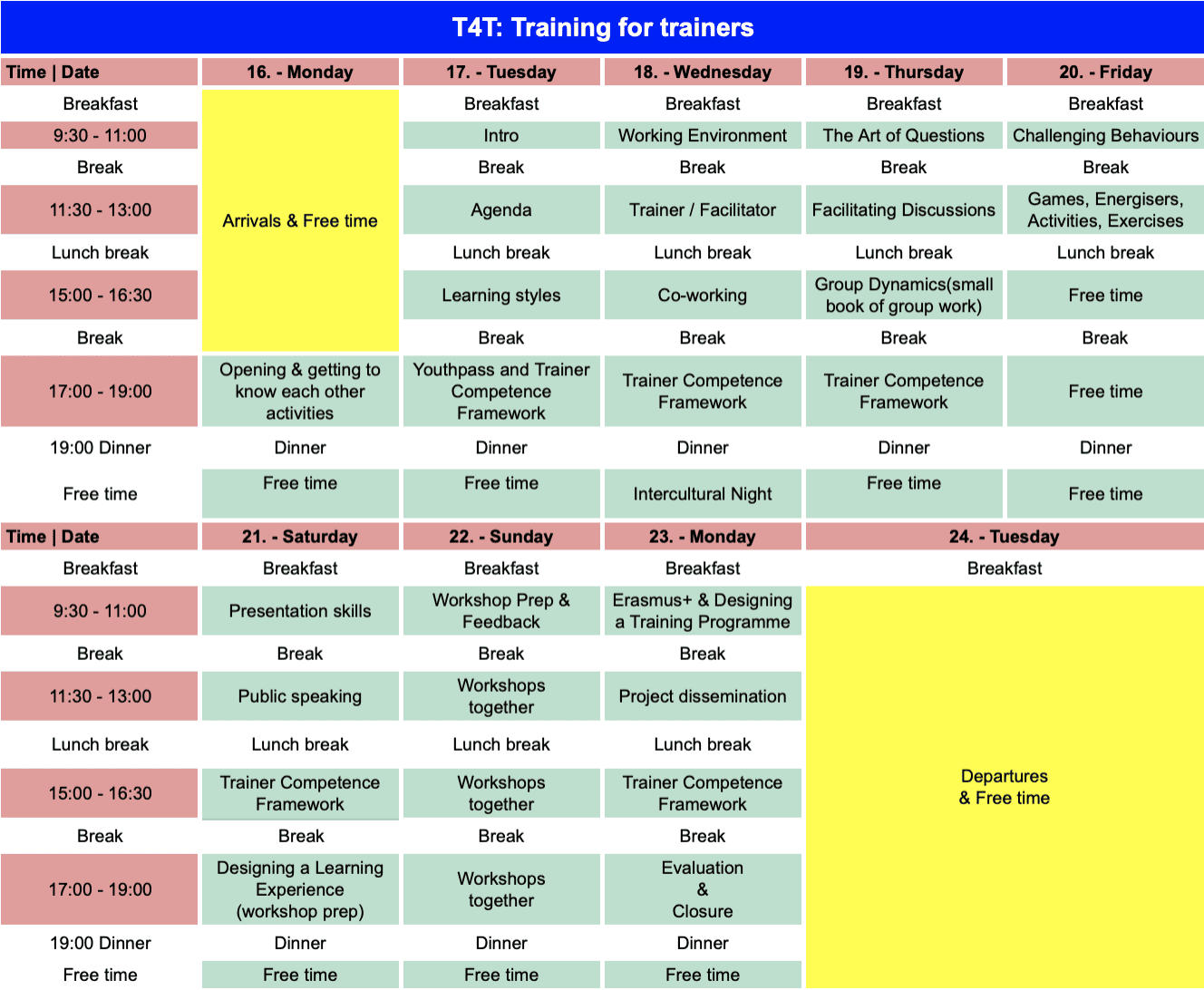 T4T timeline