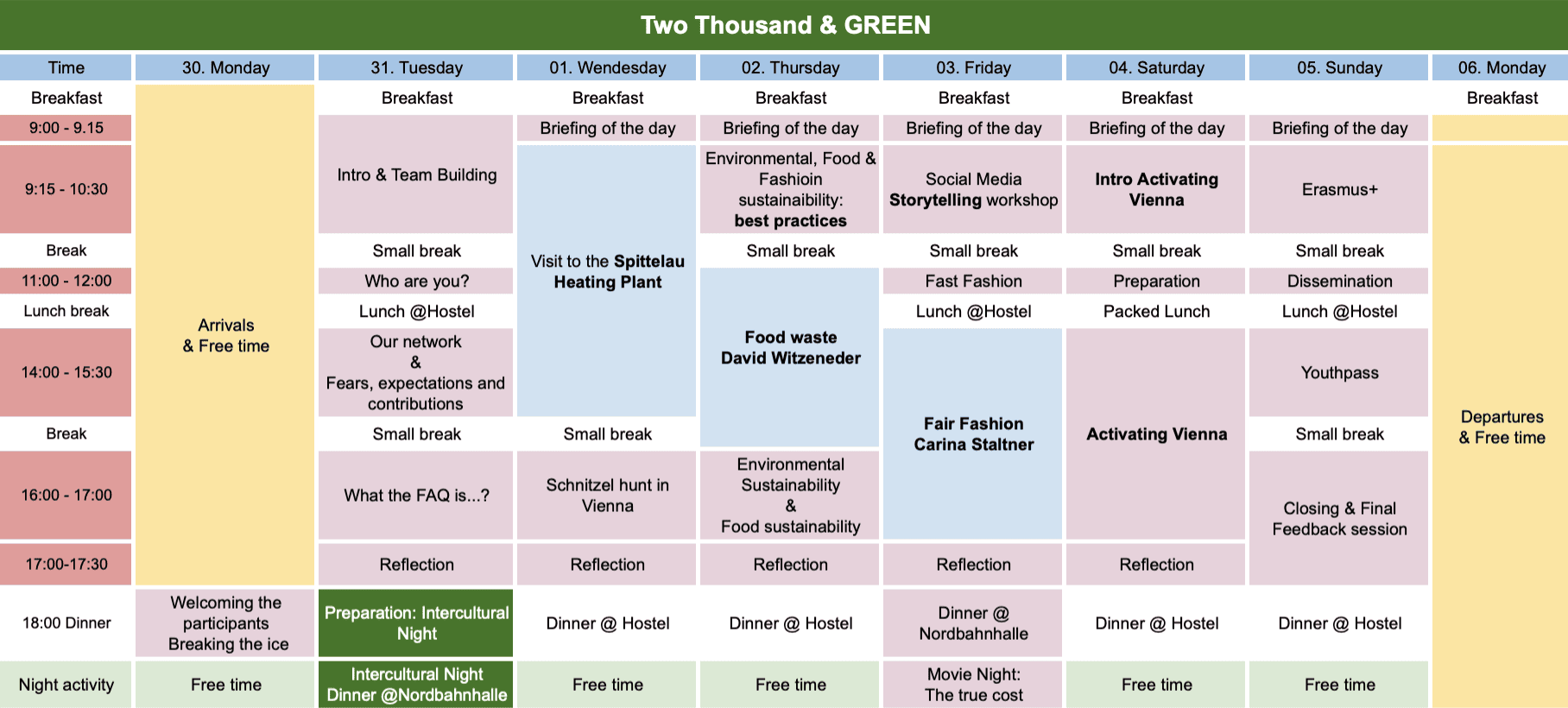 Two Thousand & GREEN timeline