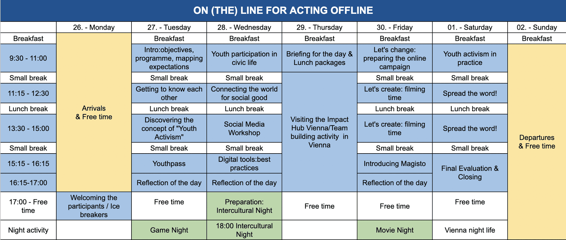 On (the) line for acting offline Zeitplan